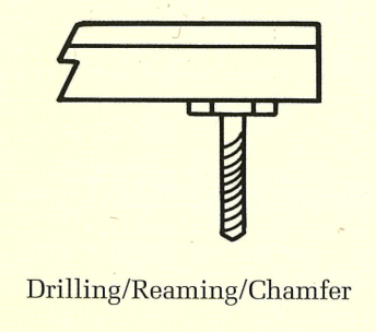 Drilling/Reaming/Chamfer external drive diagram
